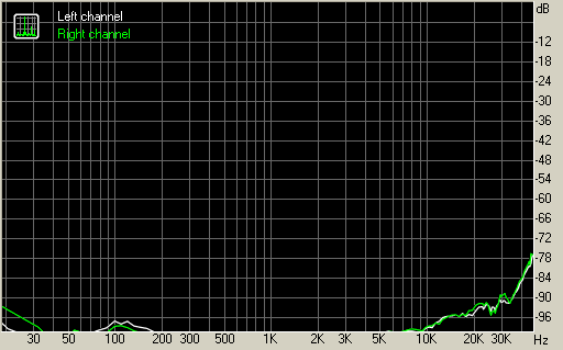 Spectrum graph